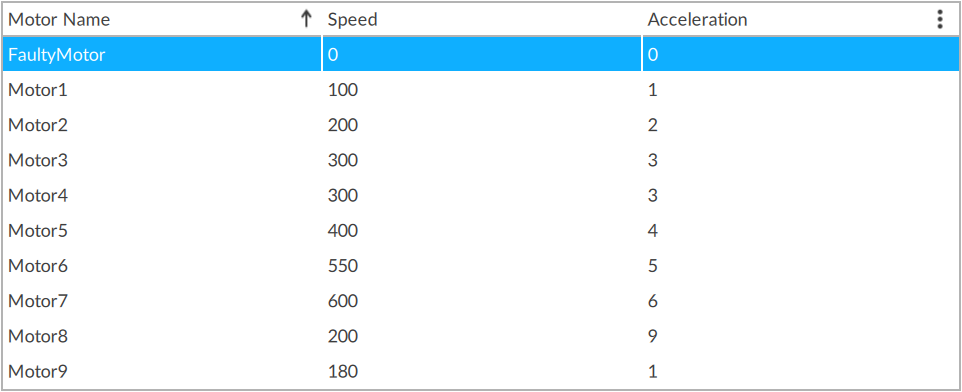 animated graphic showig a grid with four motors that can be sorted by columns