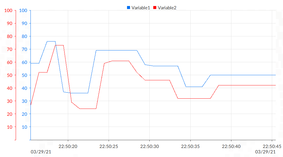 a trend graph showing the change in two variables over time